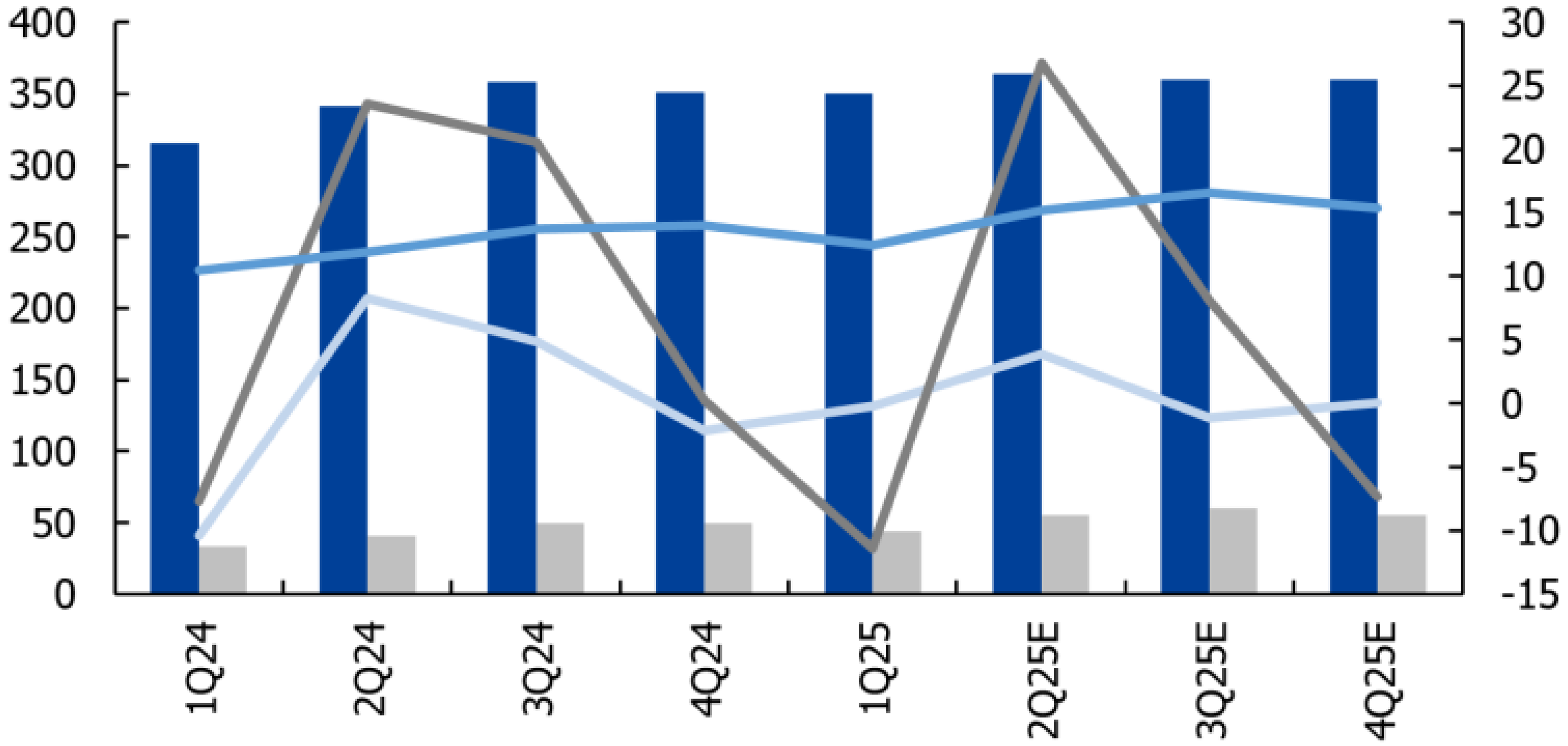 服务器与AI服务器出货
