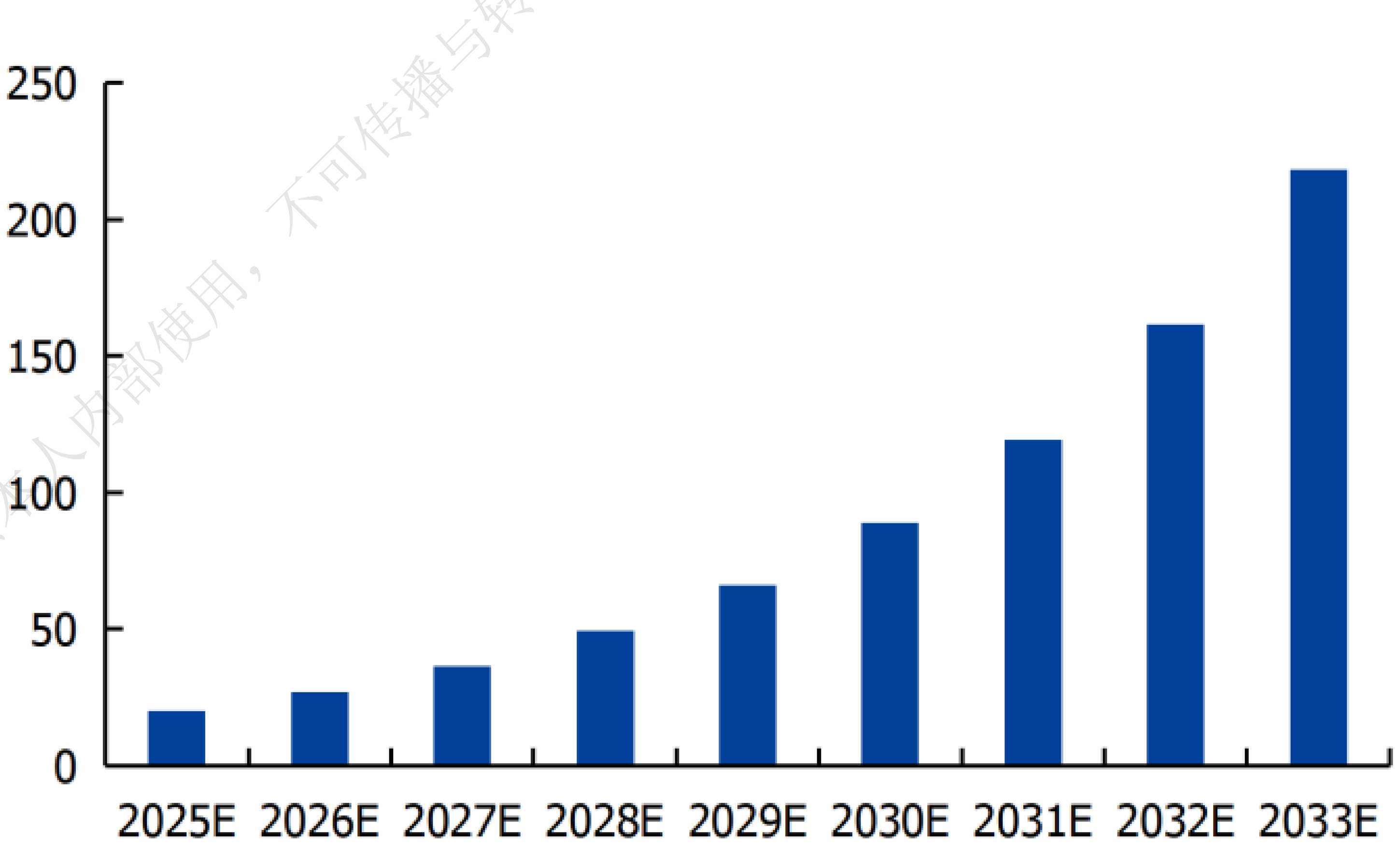 800G交换机市场规模预测