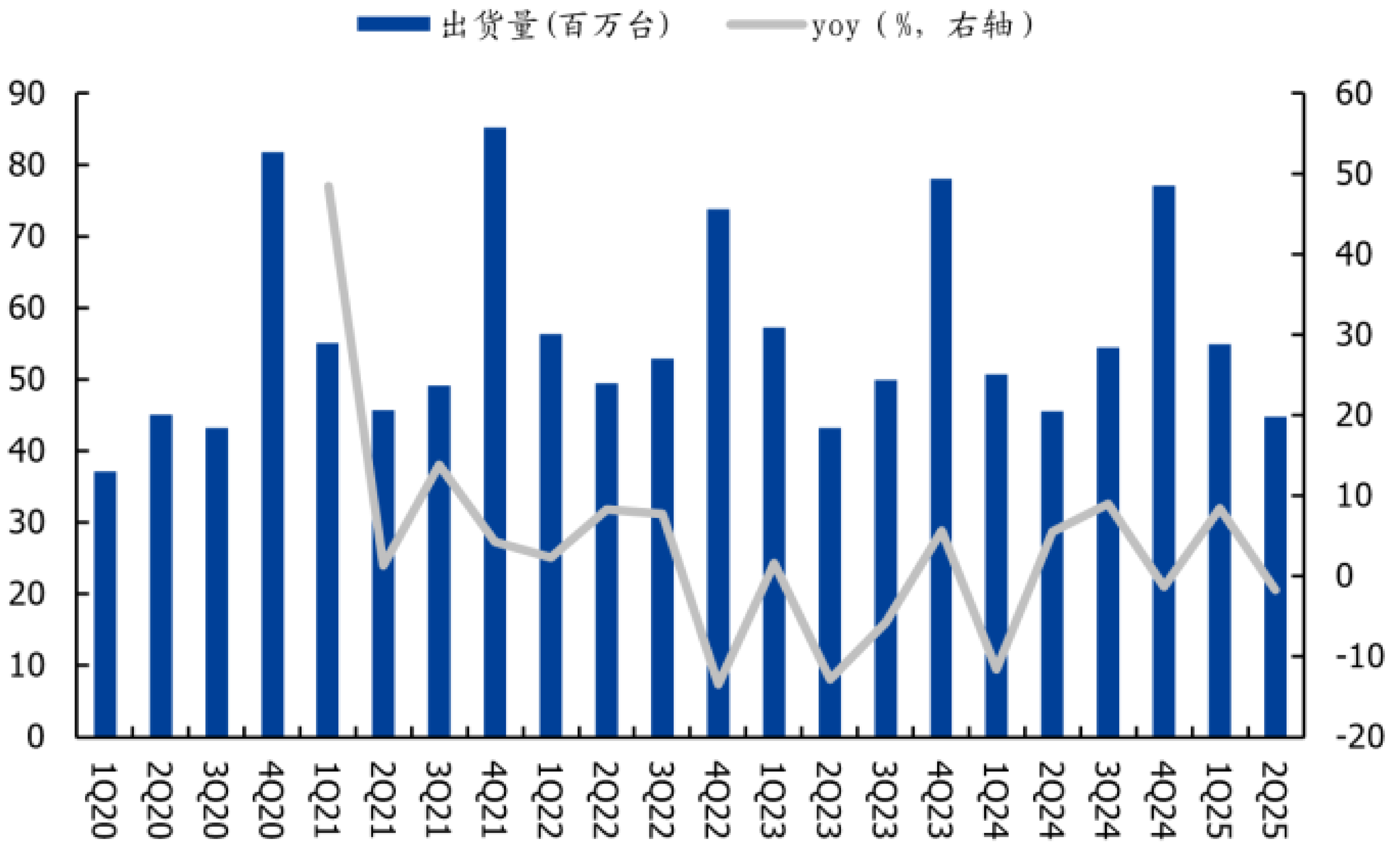 苹果手机出货量