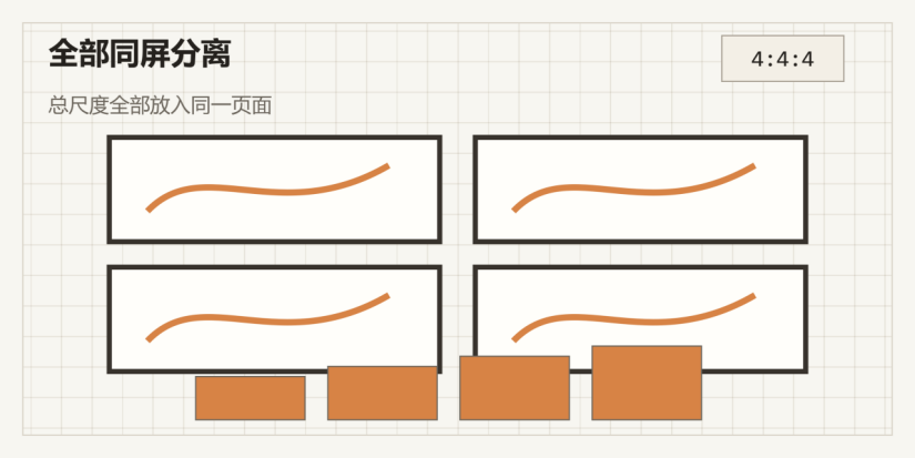 Count 4:4:4:全部同屏分离