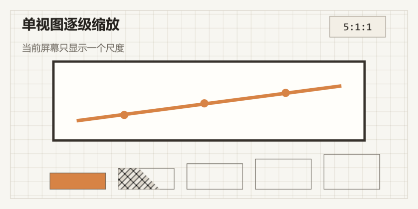 Count 5:1:1:单视图逐级缩放