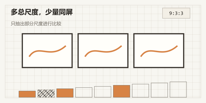 Count 9:3:3:多总尺度、少量同屏
