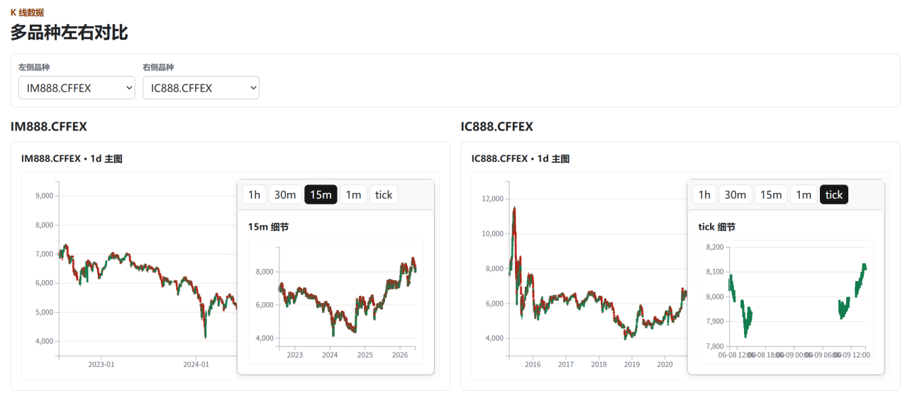 K 线遮挡式内嵌放大复现