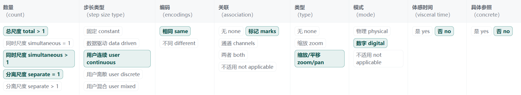 K 线遮挡式内嵌放大对应的设计空间