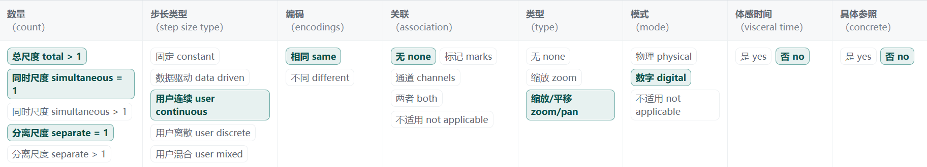 K 线单视图平移缩放对应的设计空间