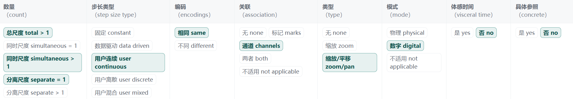 路线图遮挡式内嵌放大对应的设计空间
