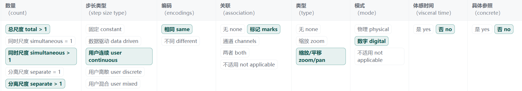 路线图分离式多层级并列对应的设计空间