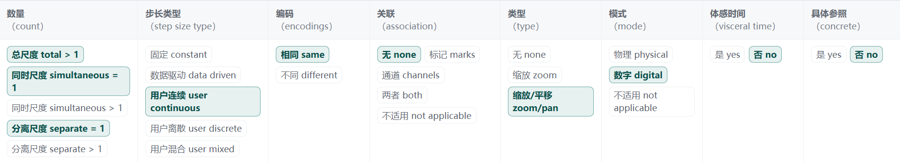 Single-View Pan and Zoom 的设计空间