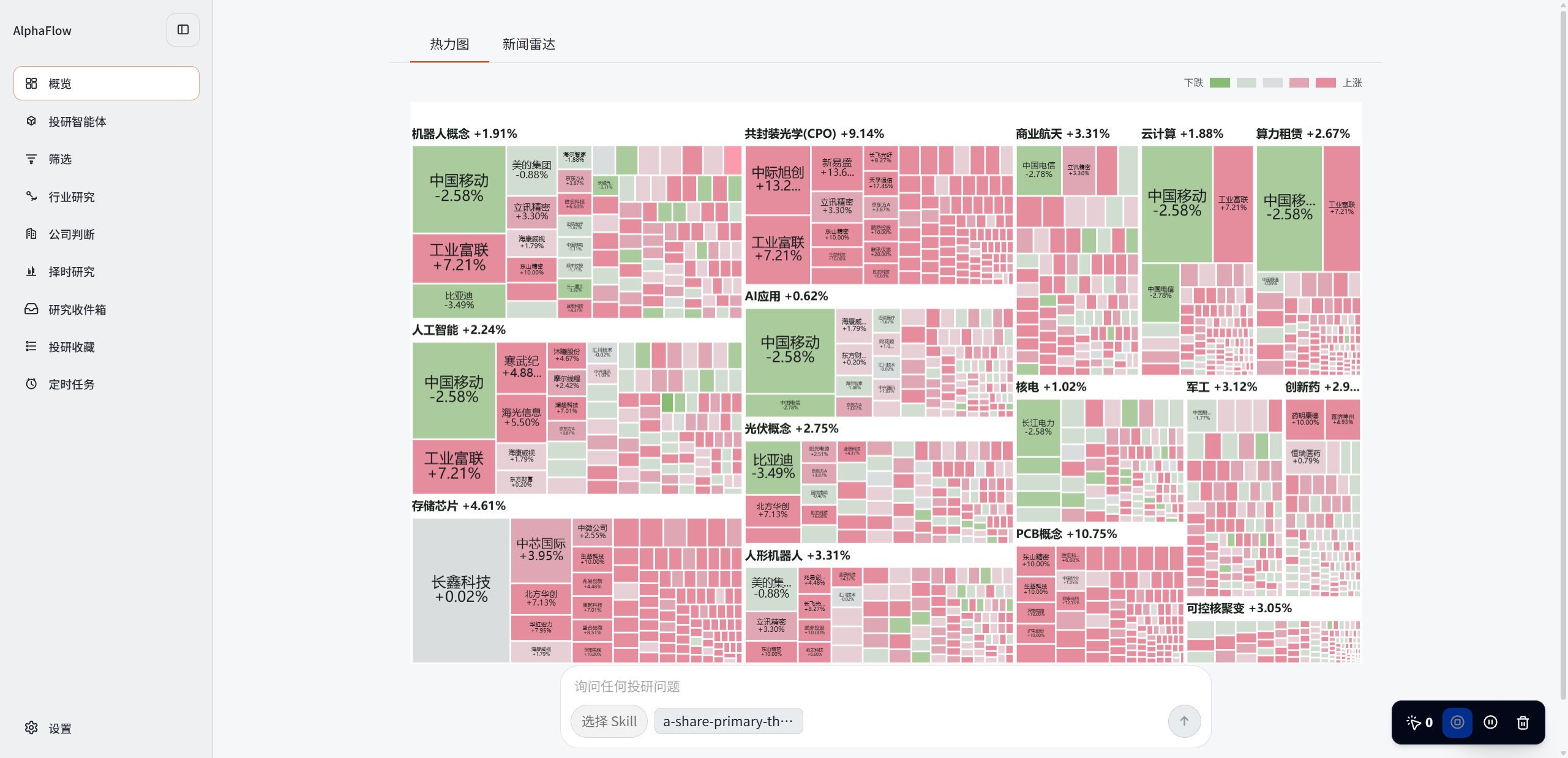 AlphaFlow 投研工作流第 1 步